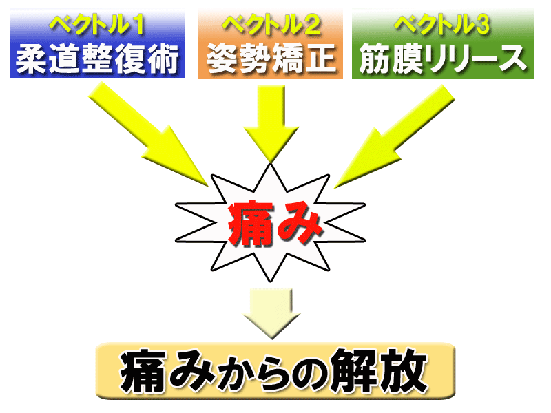 痛み対策ベクトル2.png